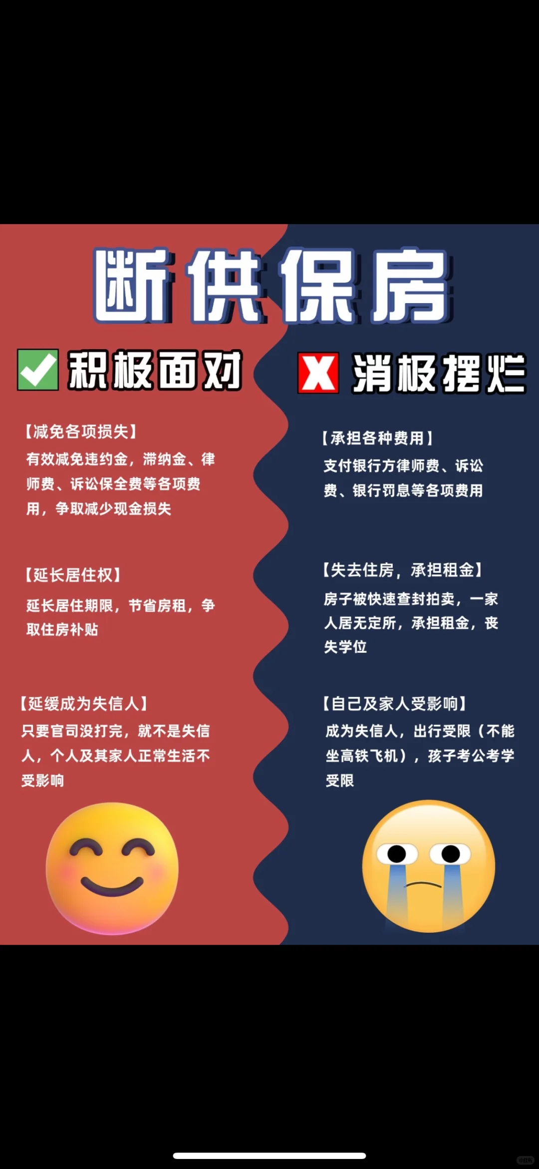 面对断供逾期，你会怎么选择？