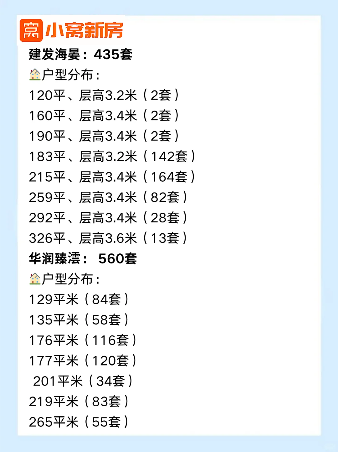 海淀朱房村王炸华润臻云掀桌子了，9万砸盘