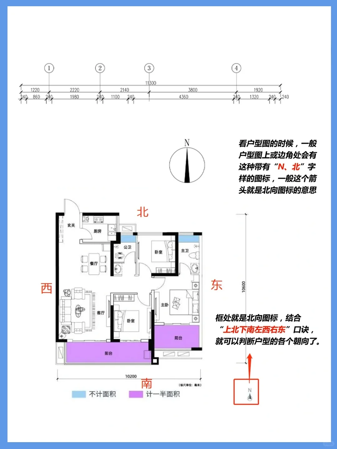 乌鲁木齐选房看过来！娜娜姐教你看懂户型图