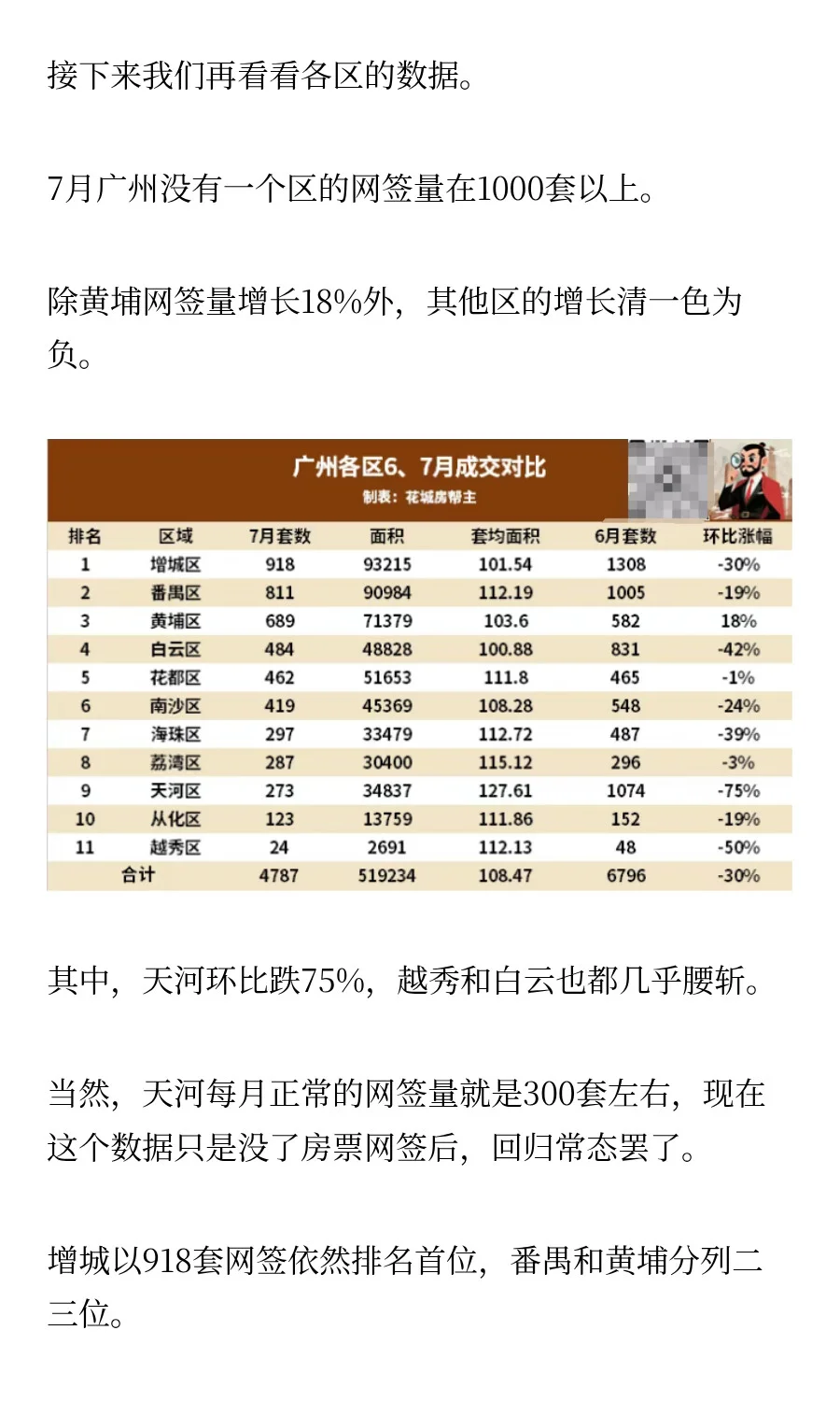 广州楼市，有点失控了...