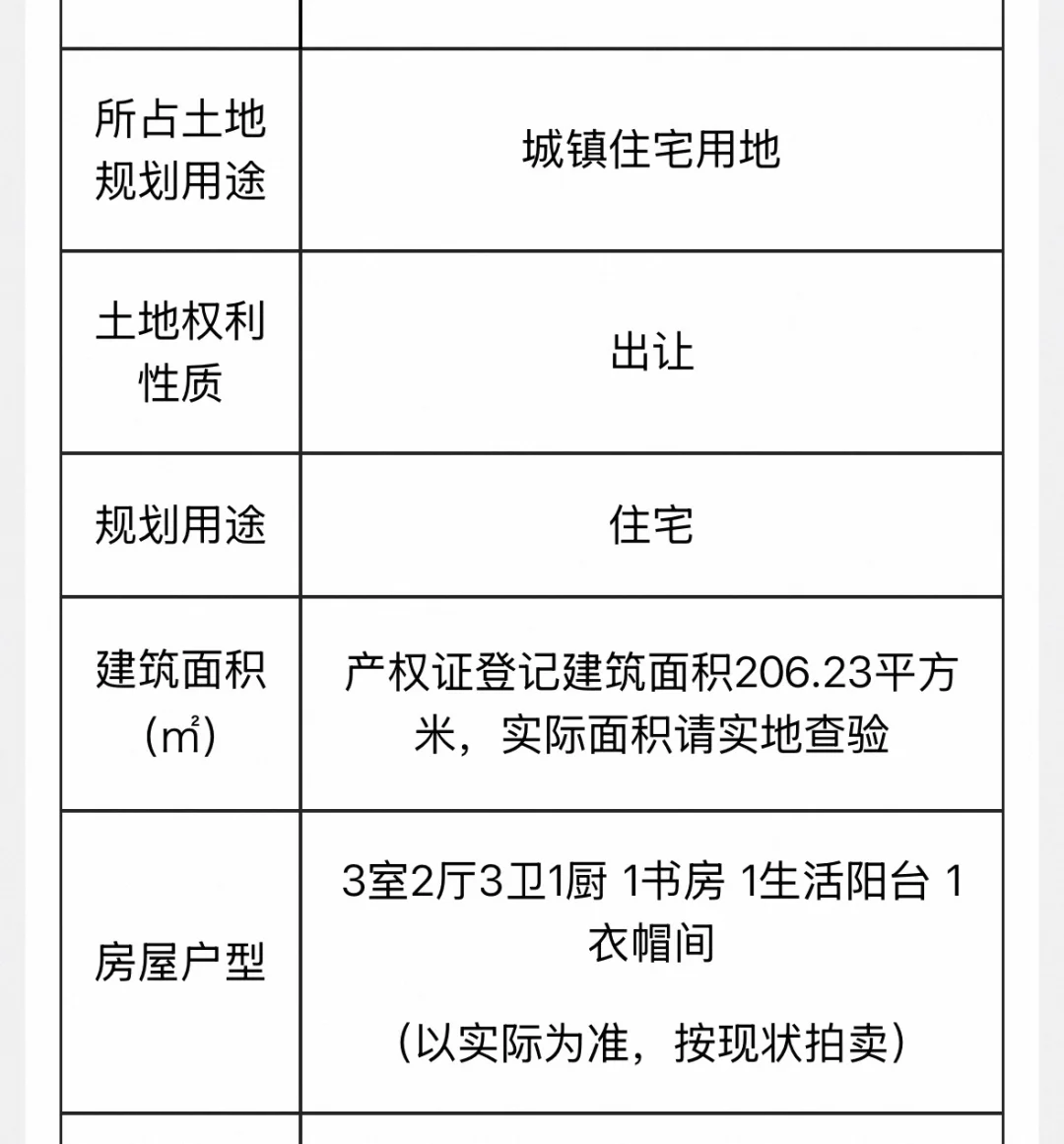 麓湖沚院今日流拍了，又有人代持？！