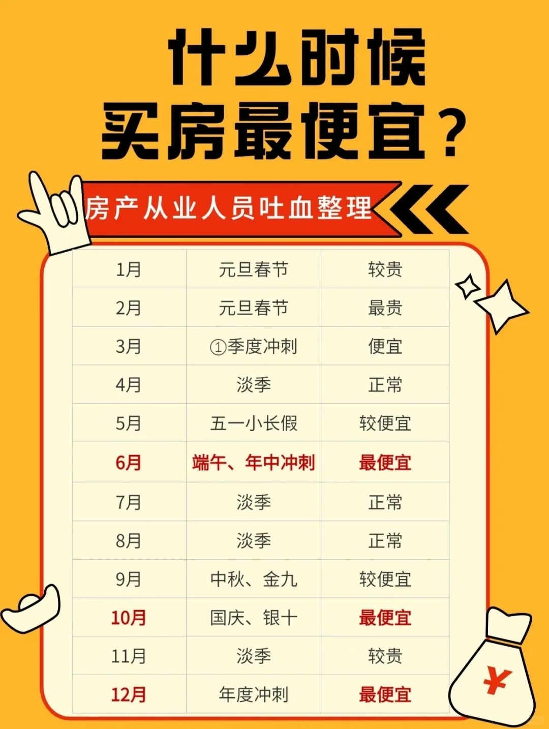 买房避坑购房攻略技巧房产权归属