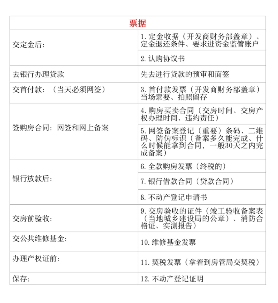 #购买新房