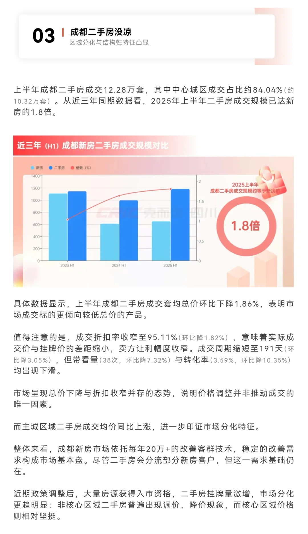 成都的房地产市场为什么“稳”⁉️