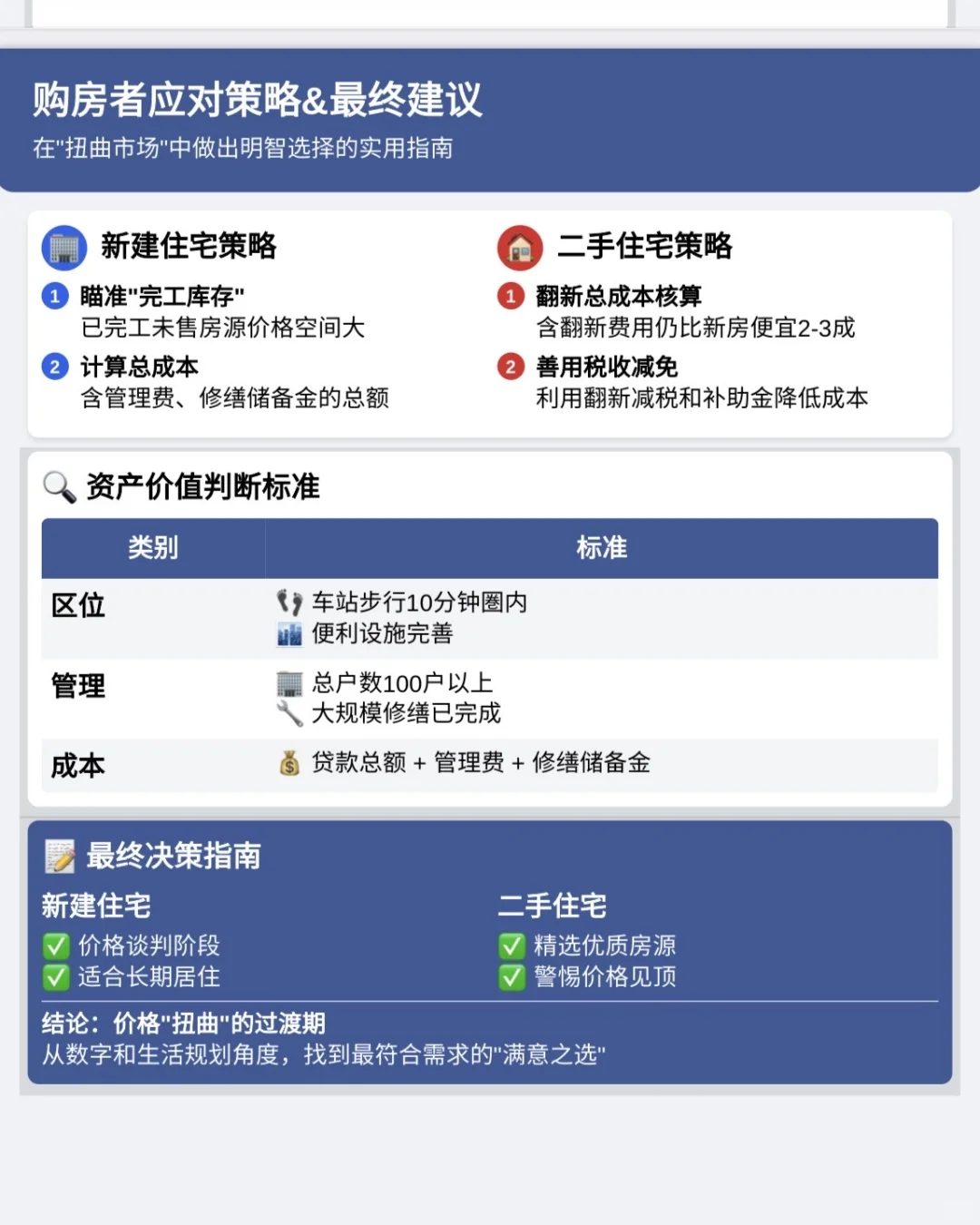 新房跌二手涨！房市怪象😇