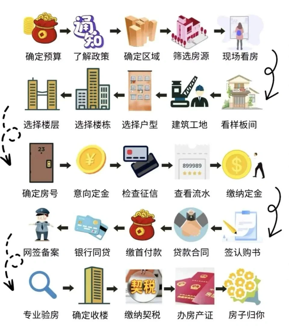 截图为证！女生到底要不要买房真被说明白了