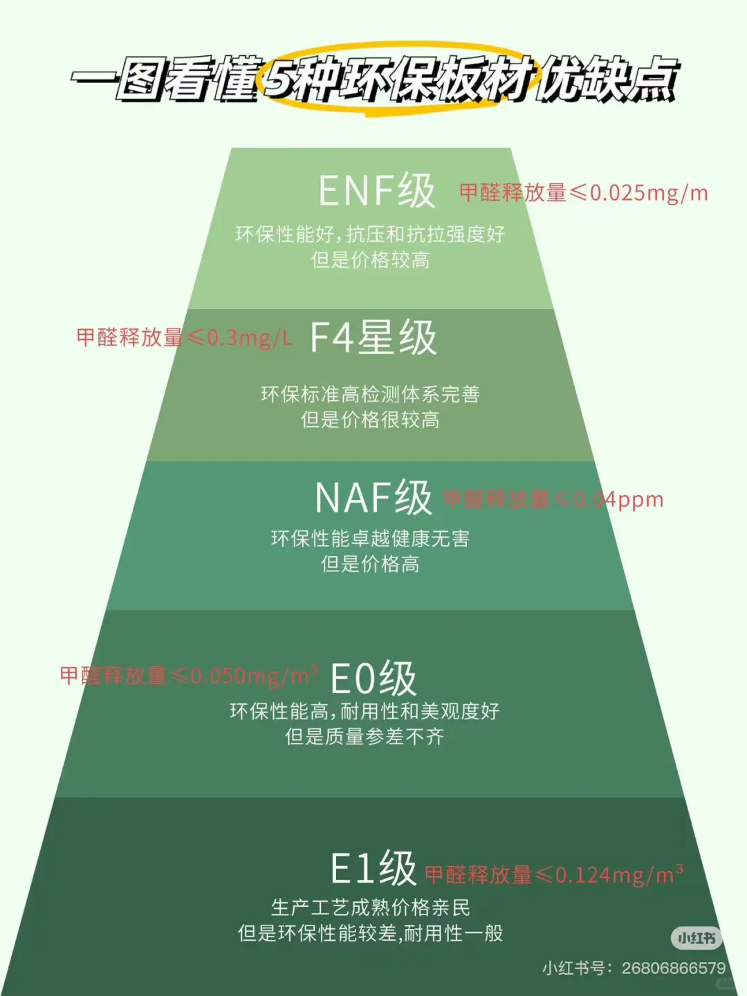 昌平国嫌府｜8000装标变E1甲醛白血病房