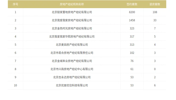 2025年上半年房市分析（价格）