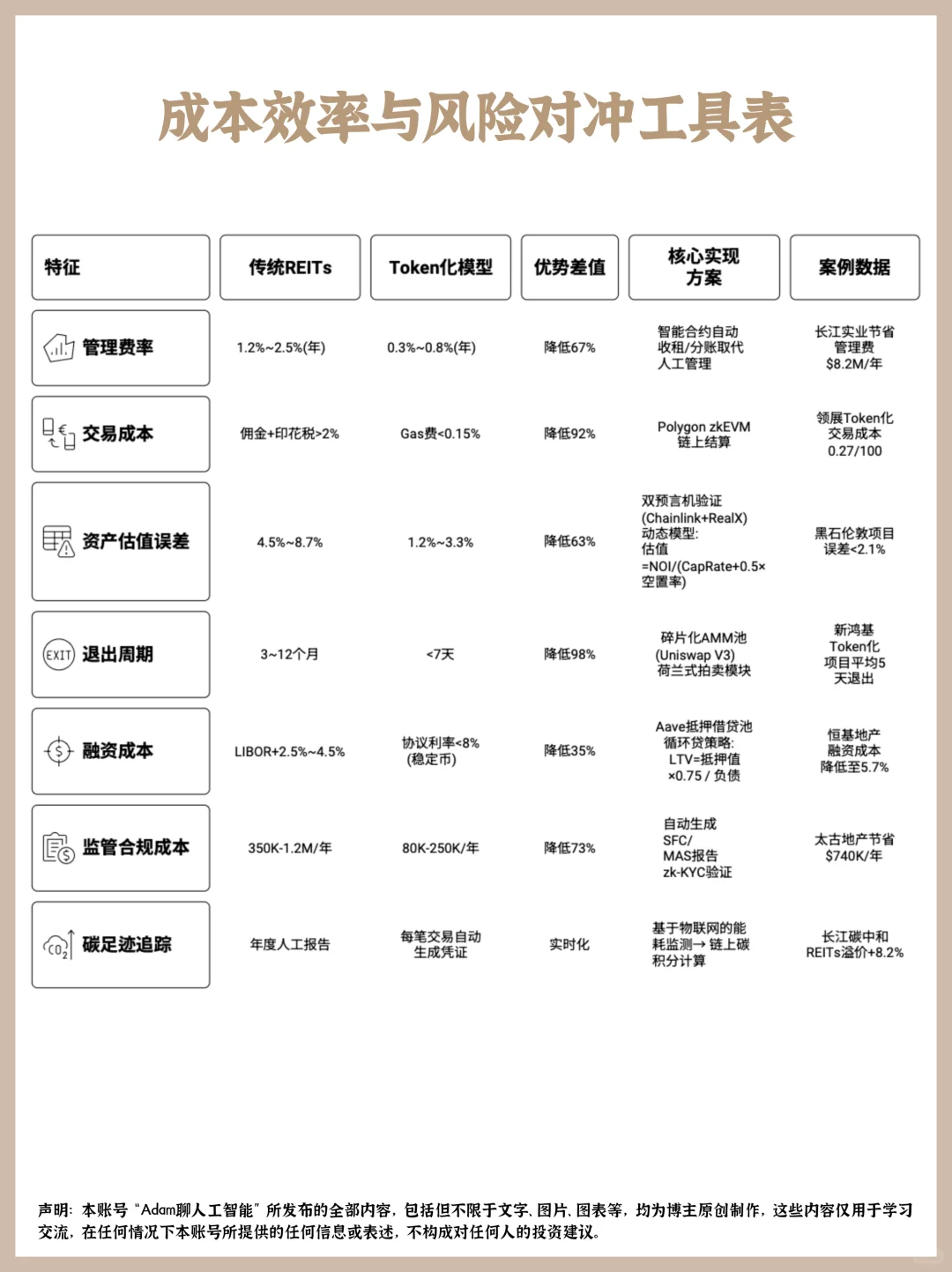 房地产类RWA（REITs vs Token）结构设计