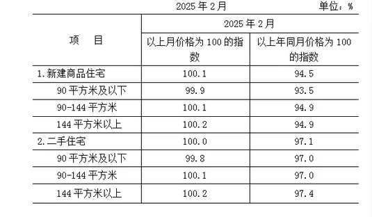 2025年上半年房市分析（价格）