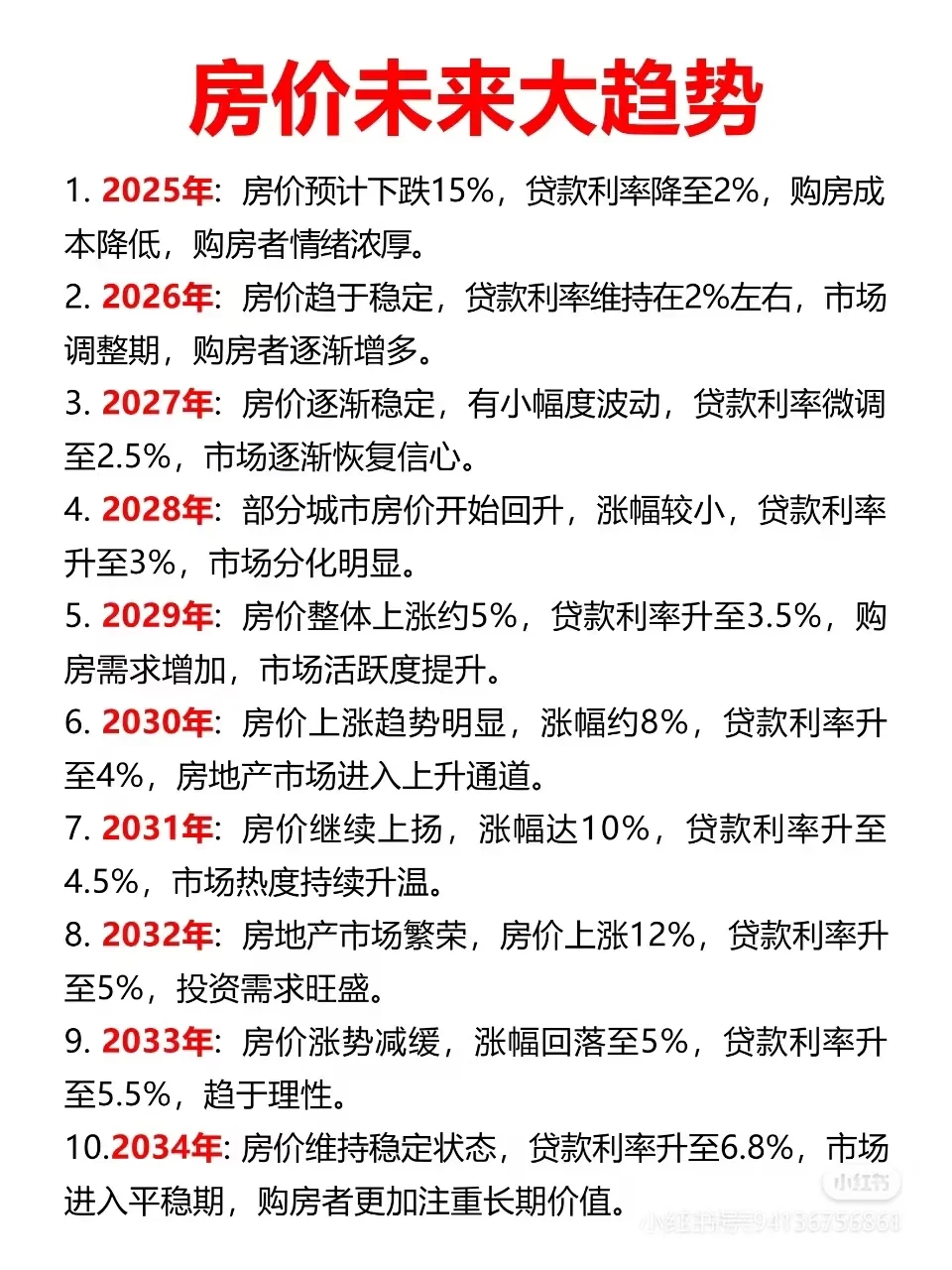 AI预测，购房者必看：房价未来大趋势
