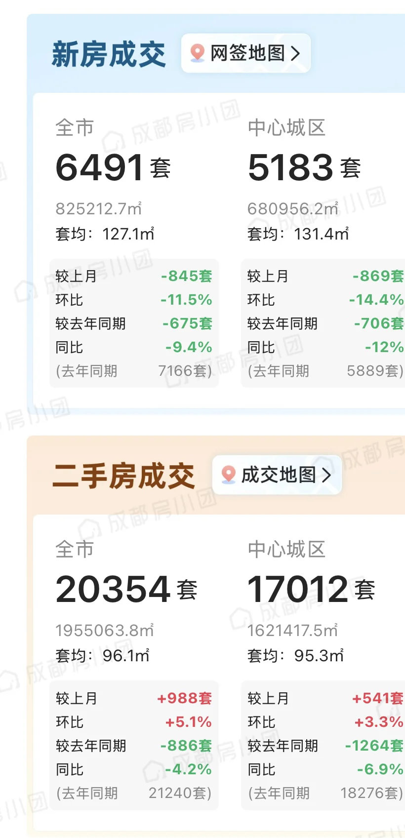 你只要有成都房价跌了再买心态成都就稳得起