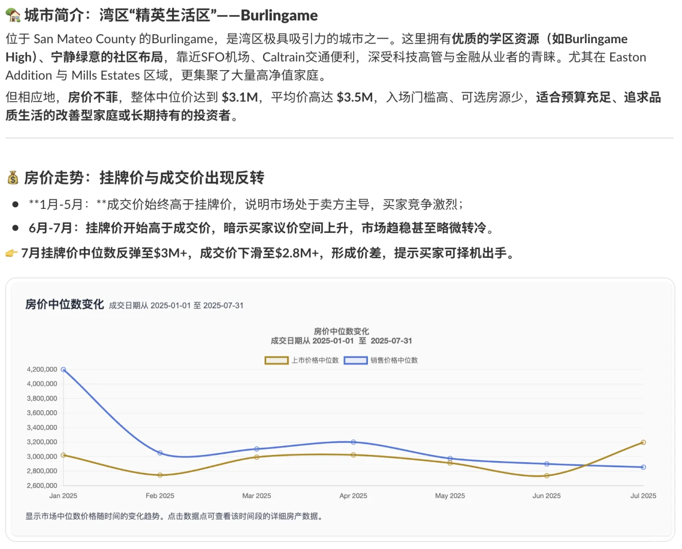 2025 Burlingame房市现状全解析 截止7月