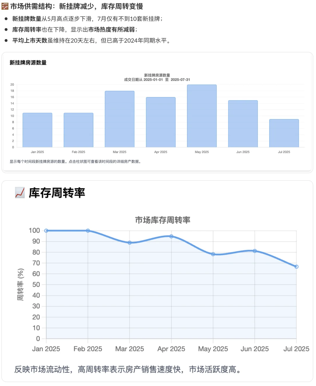 2025 Burlingame房市现状全解析 截止7月