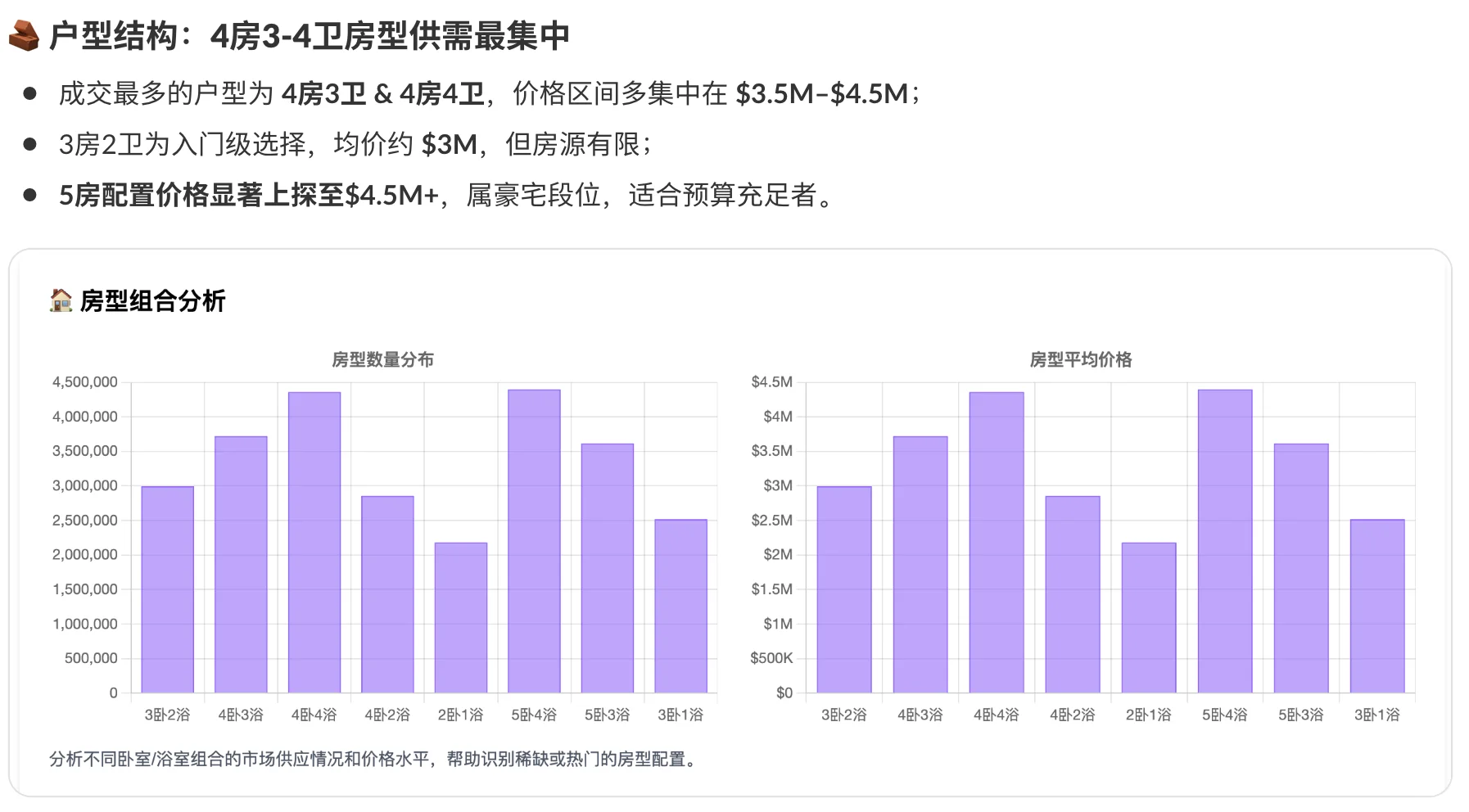 2025 Burlingame房市现状全解析 截止7月