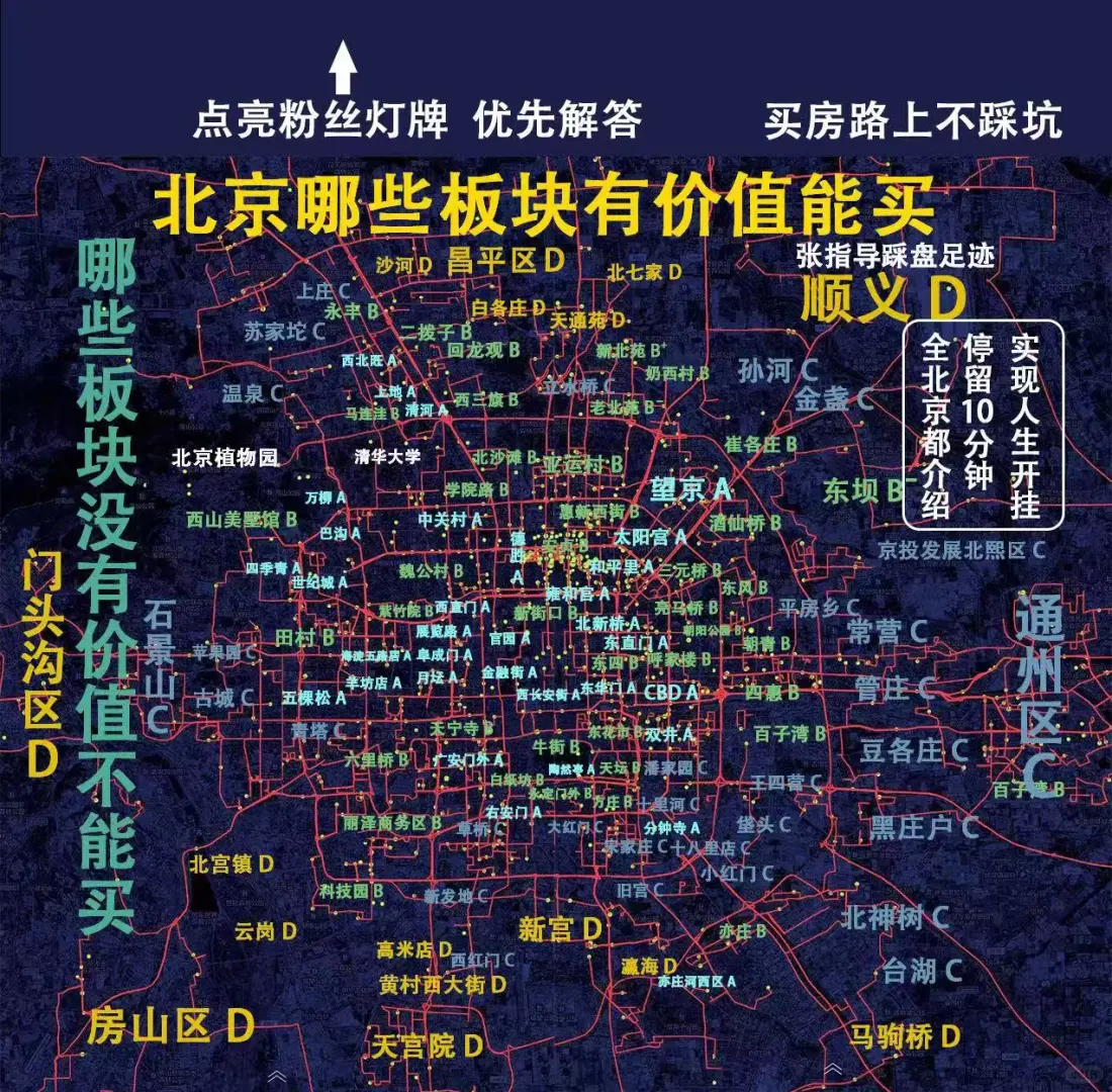 2025下半年北京买房卖房建议‼️