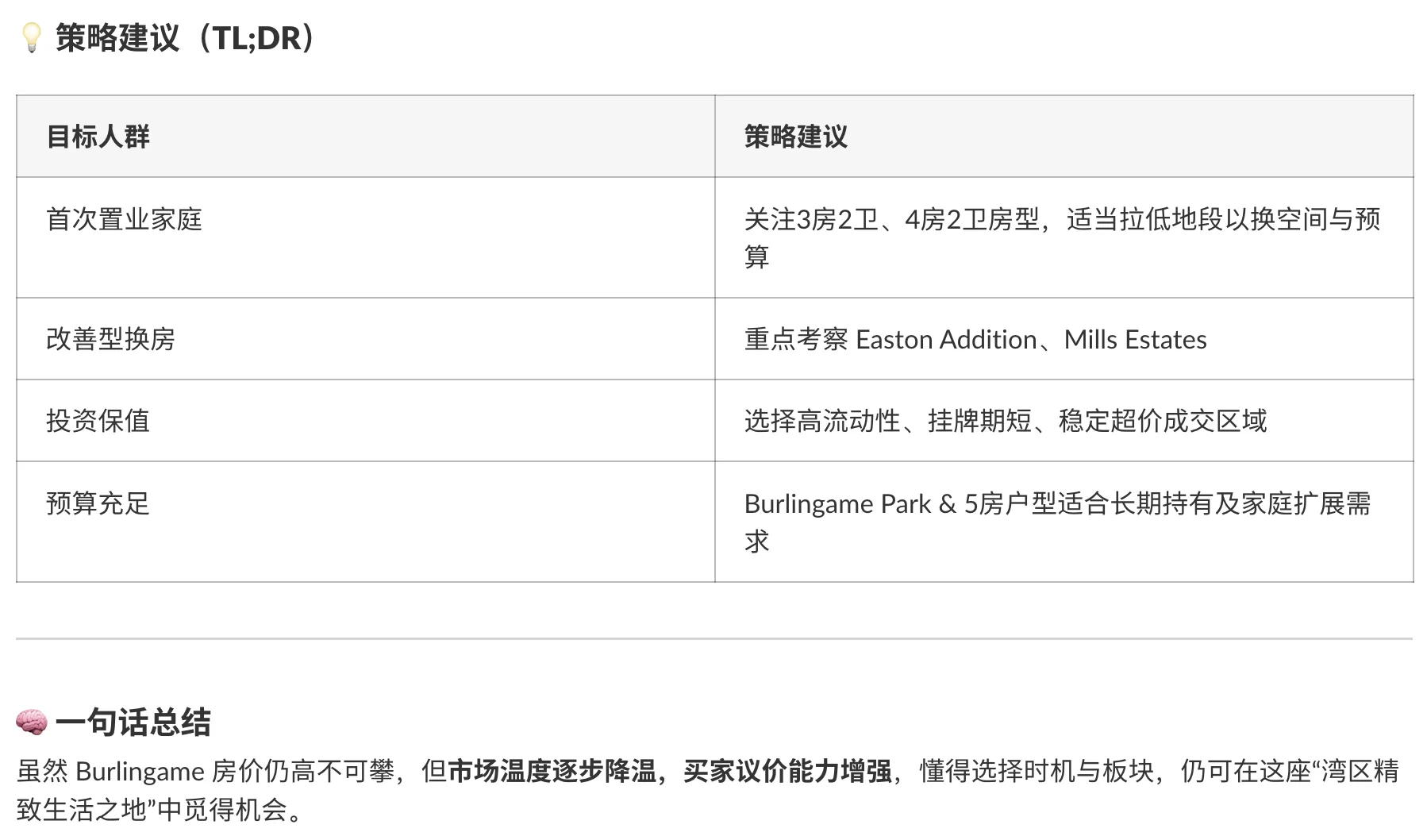 2025 Burlingame房市现状全解析 截止7月