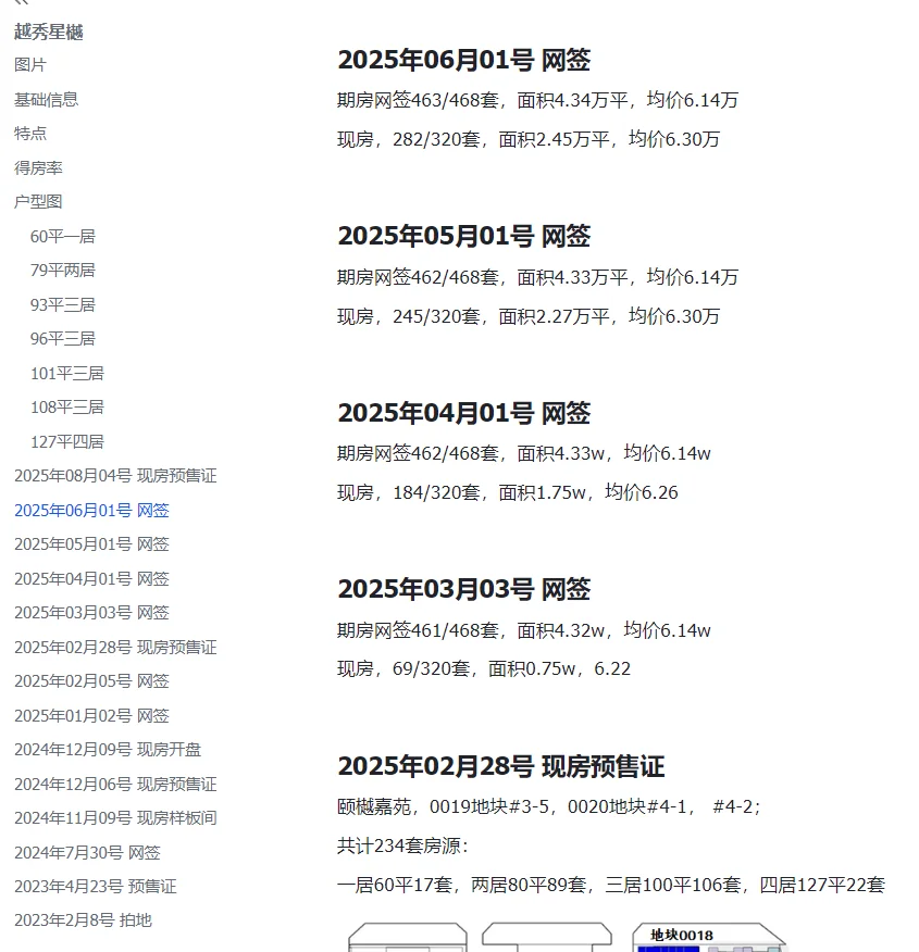 周末越秀星樾看房团，11个99折+福利