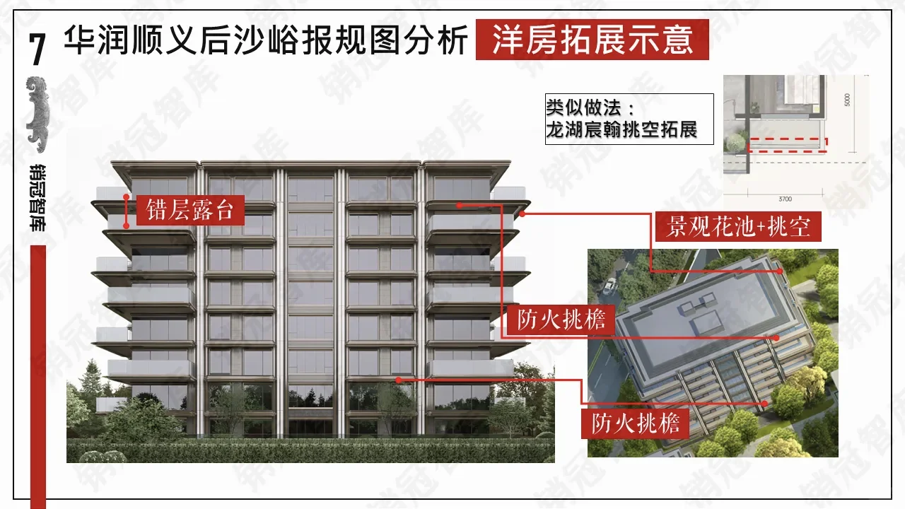 华润后沙峪有变❗❗户型及面积详解过程版