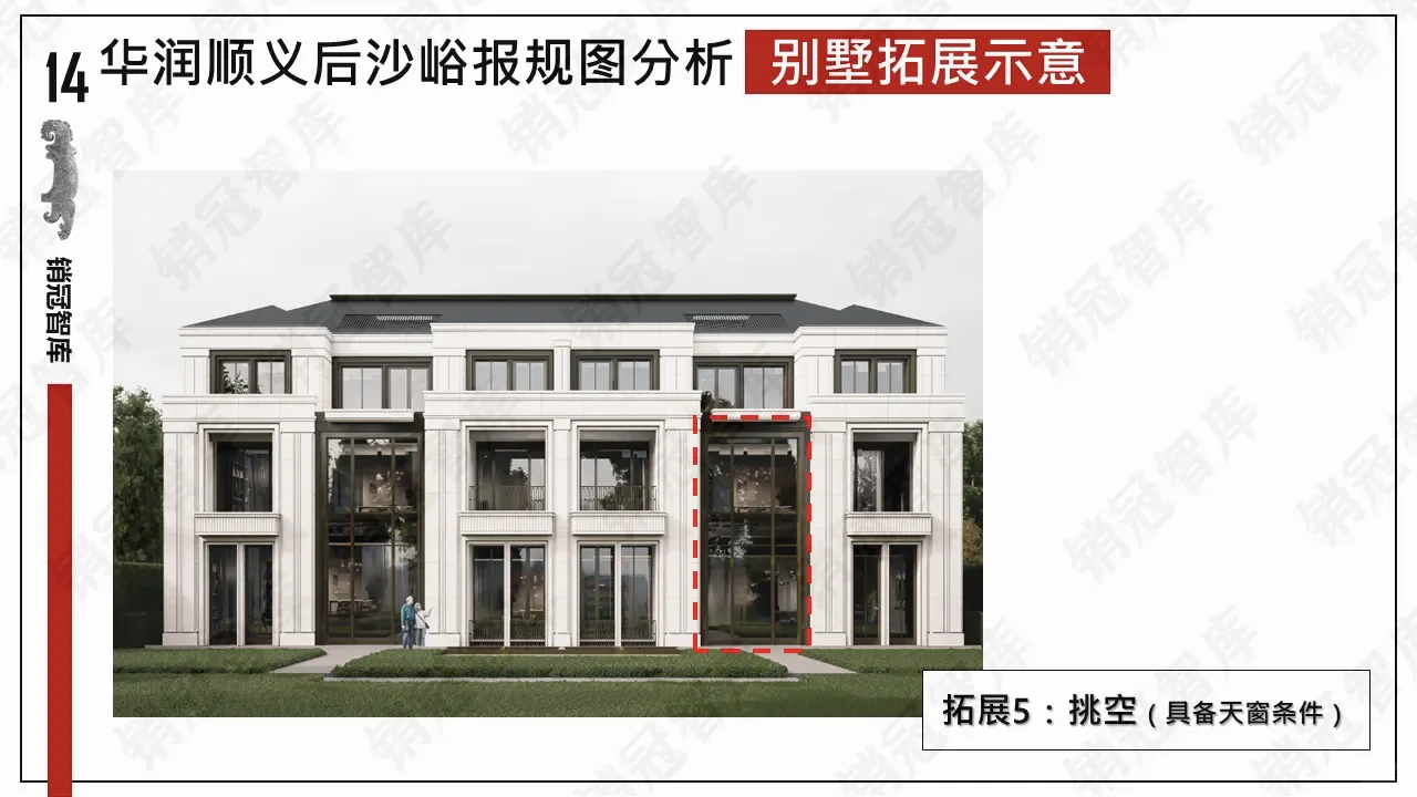 华润后沙峪有变❗❗户型及面积详解过程版