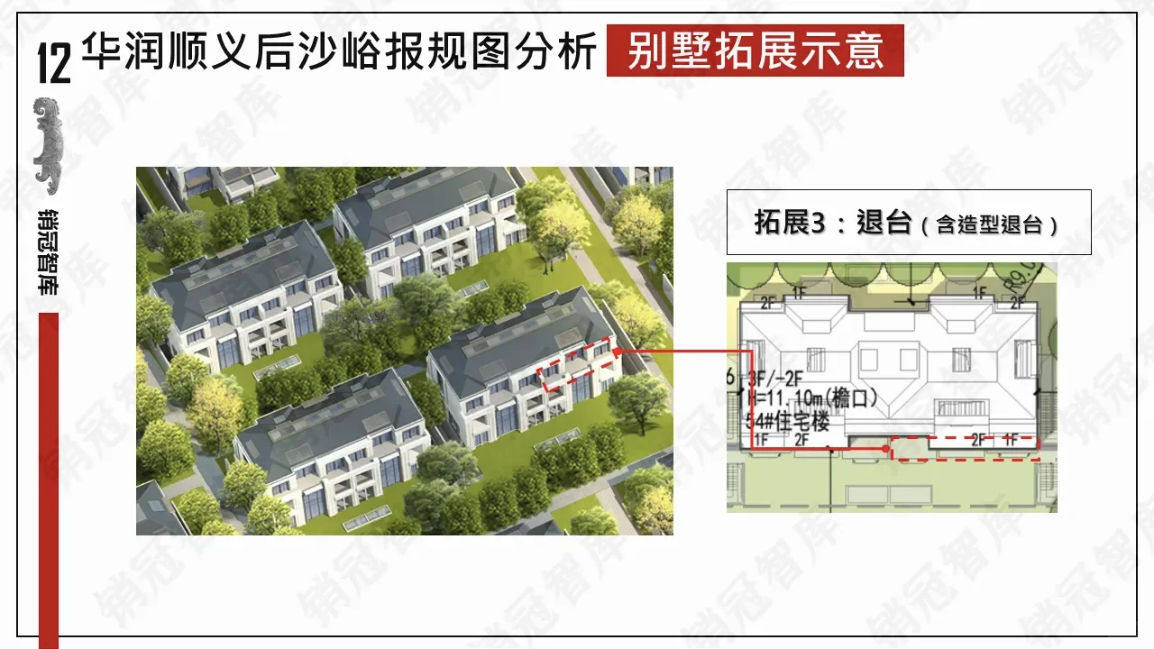 华润后沙峪有变❗❗户型及面积详解过程版