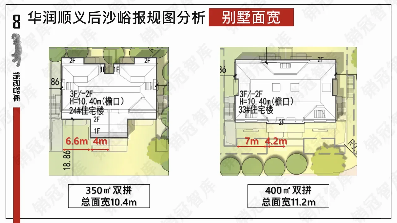 华润后沙峪有变❗❗户型及面积详解过程版