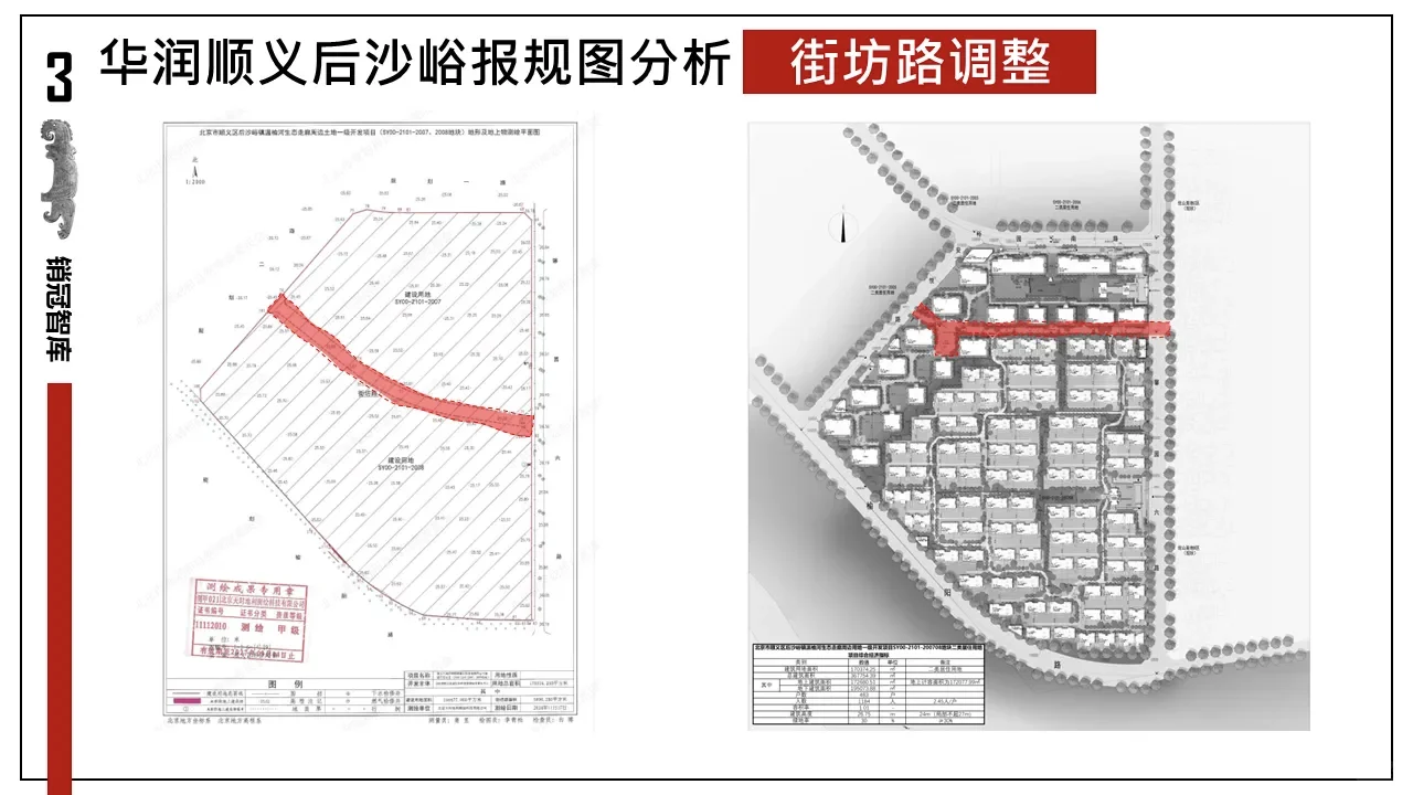 华润后沙峪有变❗❗户型及面积详解过程版