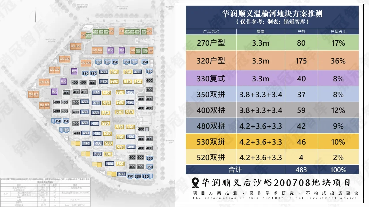华润后沙峪有变❗❗户型及面积详解过程版