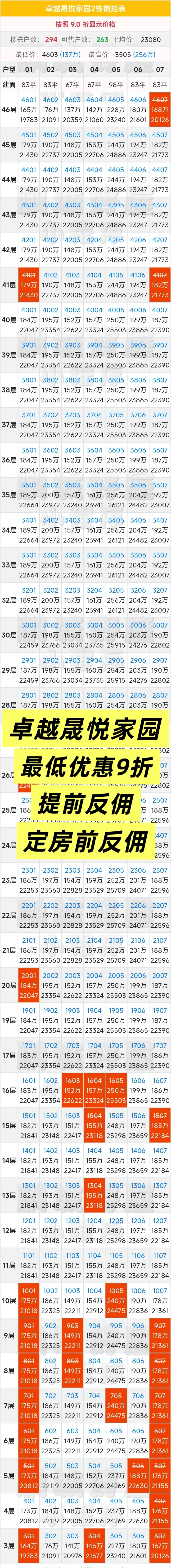 卓越晟悦家园最低优惠只要9折 定房前反佣！