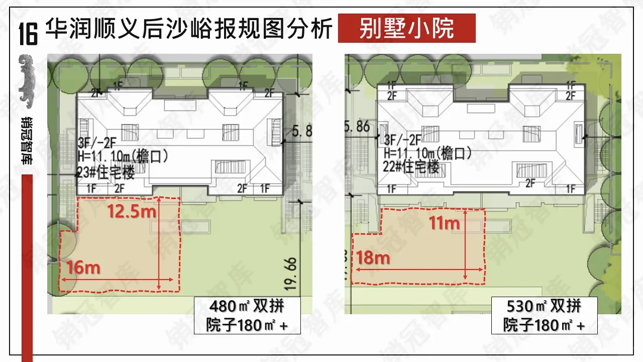 华润后沙峪有变❗❗户型及面积详解过程版