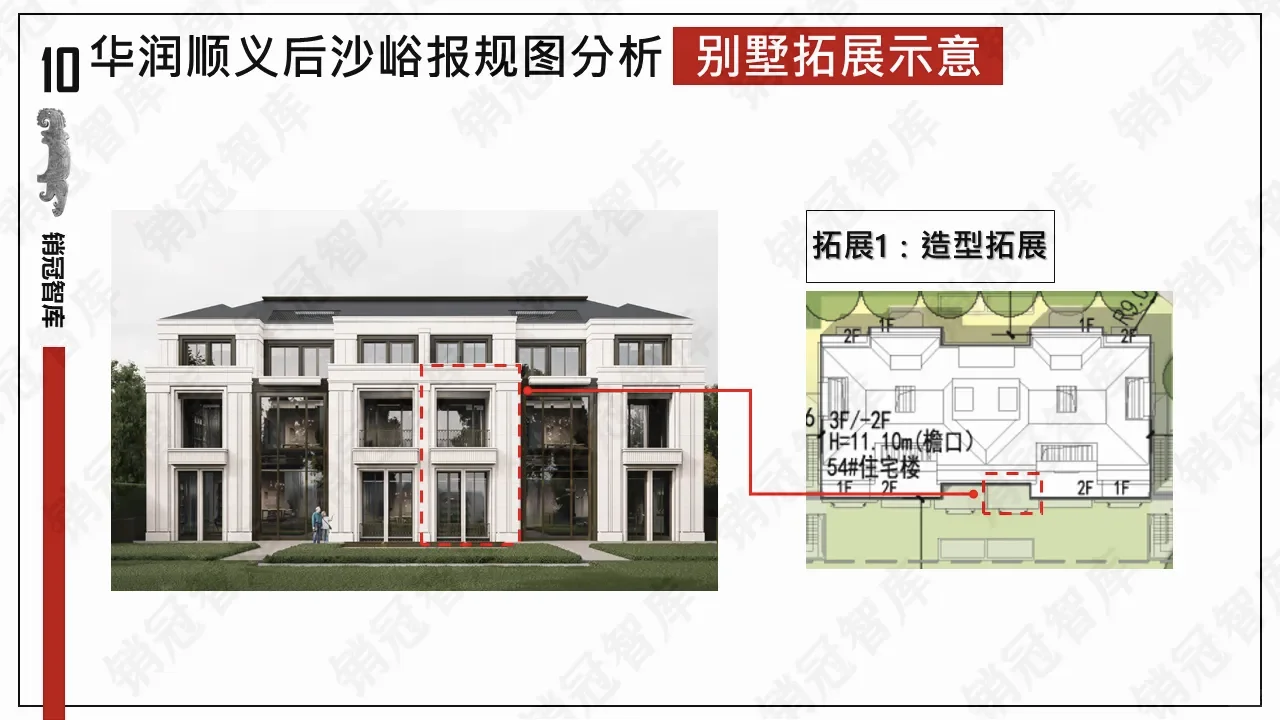 华润后沙峪有变❗❗户型及面积详解过程版