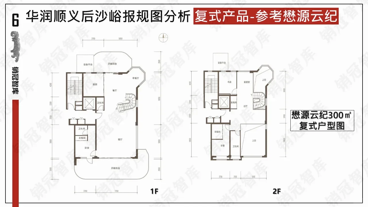 华润后沙峪有变❗❗户型及面积详解过程版