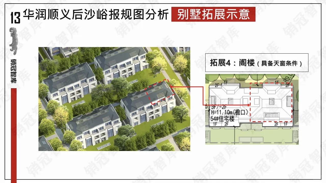 华润后沙峪有变❗❗户型及面积详解过程版
