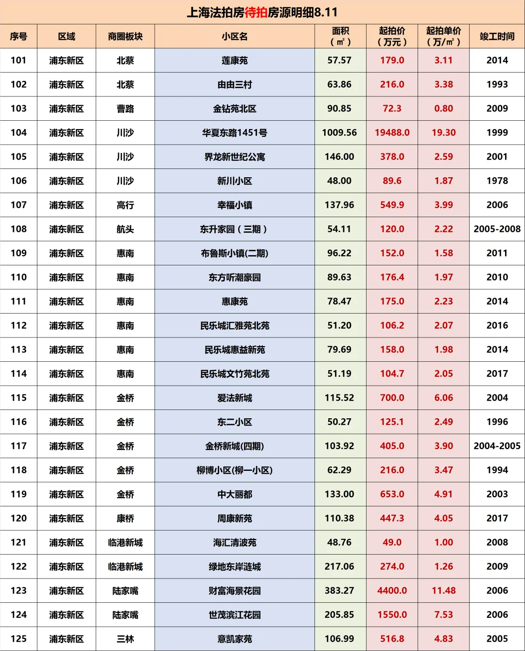 听劝！普通人千万别买法拍房T.T