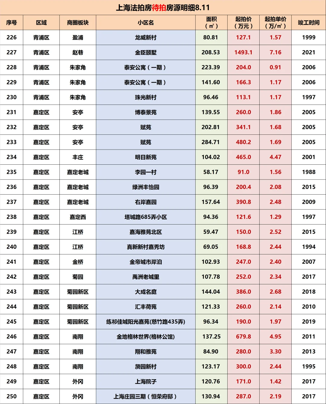 听劝！普通人千万别买法拍房T.T