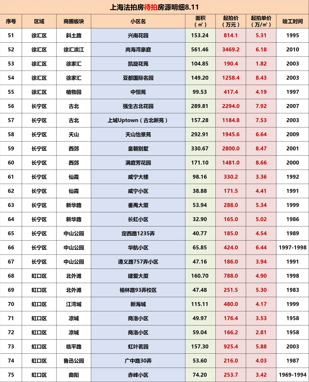 听劝！普通人千万别买法拍房T.T