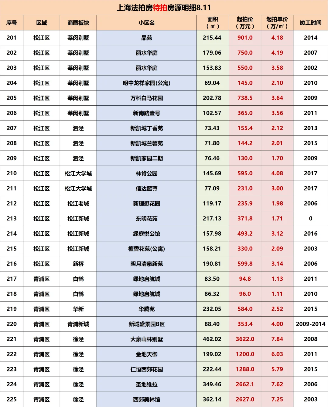 听劝！普通人千万别买法拍房T.T