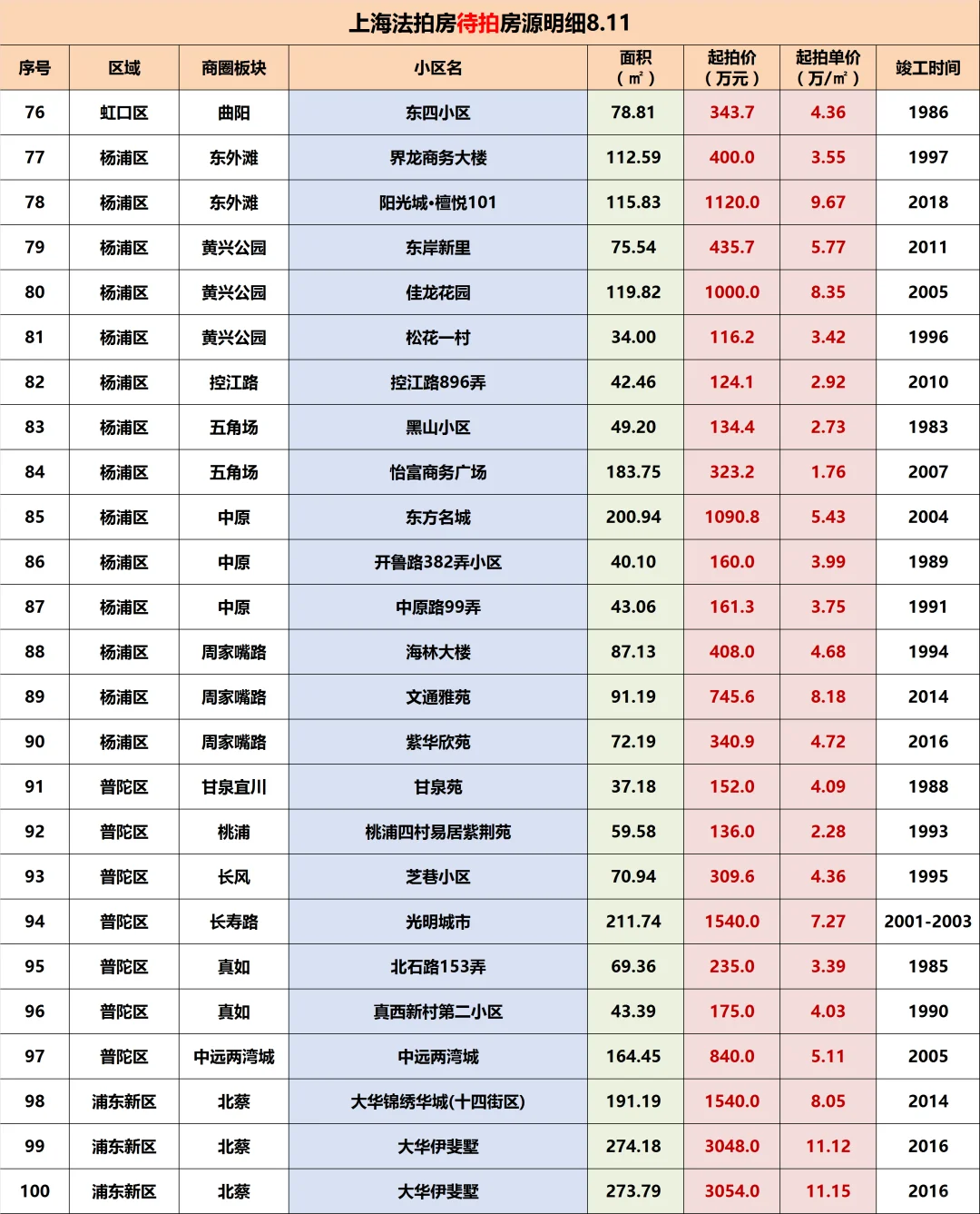听劝！普通人千万别买法拍房T.T
