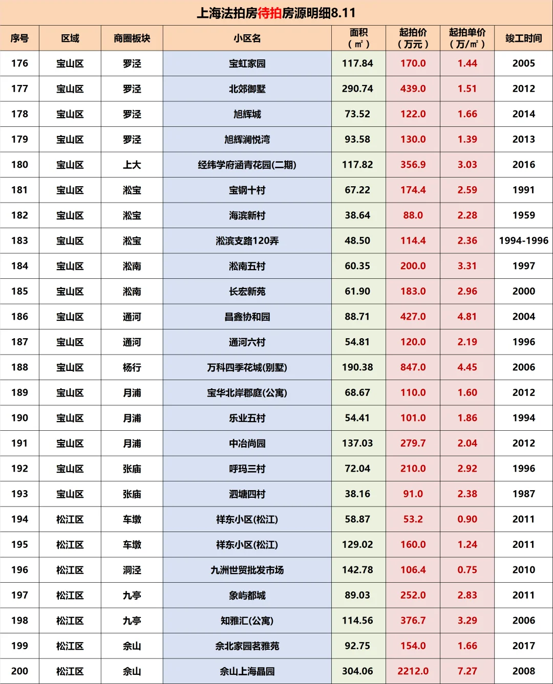 听劝！普通人千万别买法拍房T.T