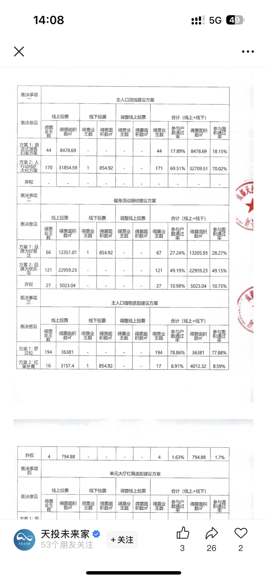 买房血泪史！开发商整改投票机制太坑人