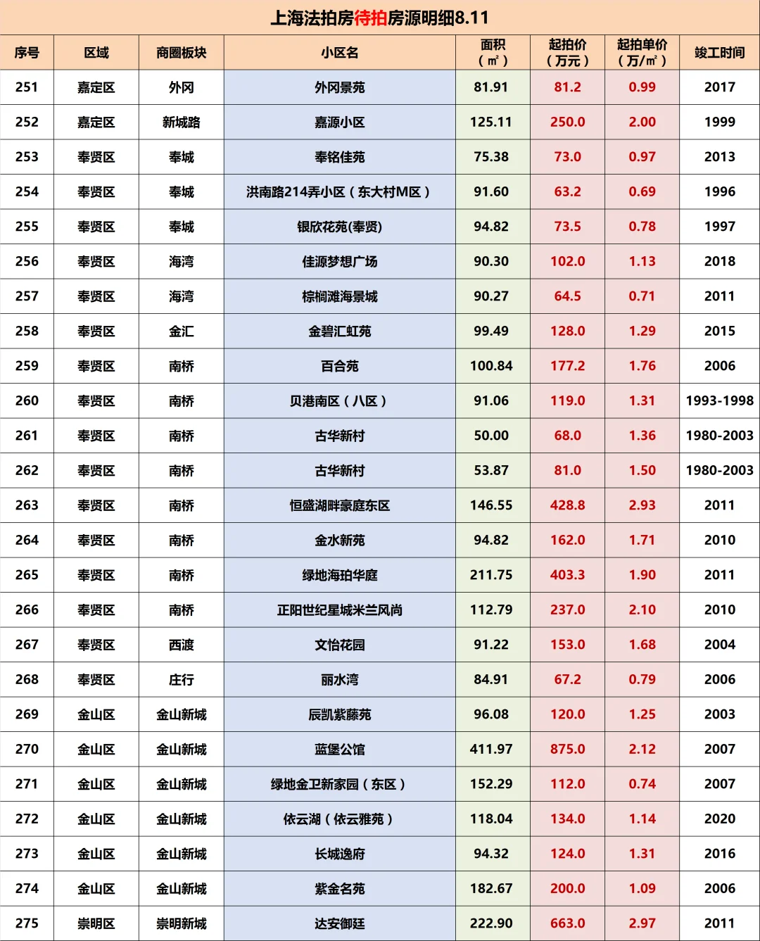 听劝！普通人千万别买法拍房T.T