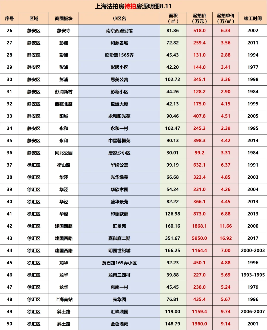 听劝！普通人千万别买法拍房T.T