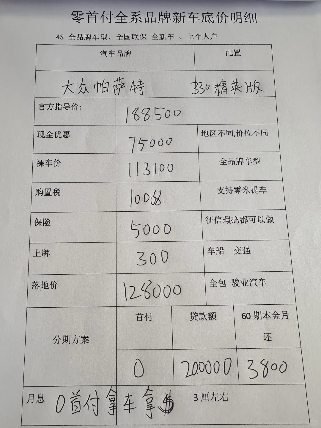 零首付提帕萨特还可以多拿点备用？