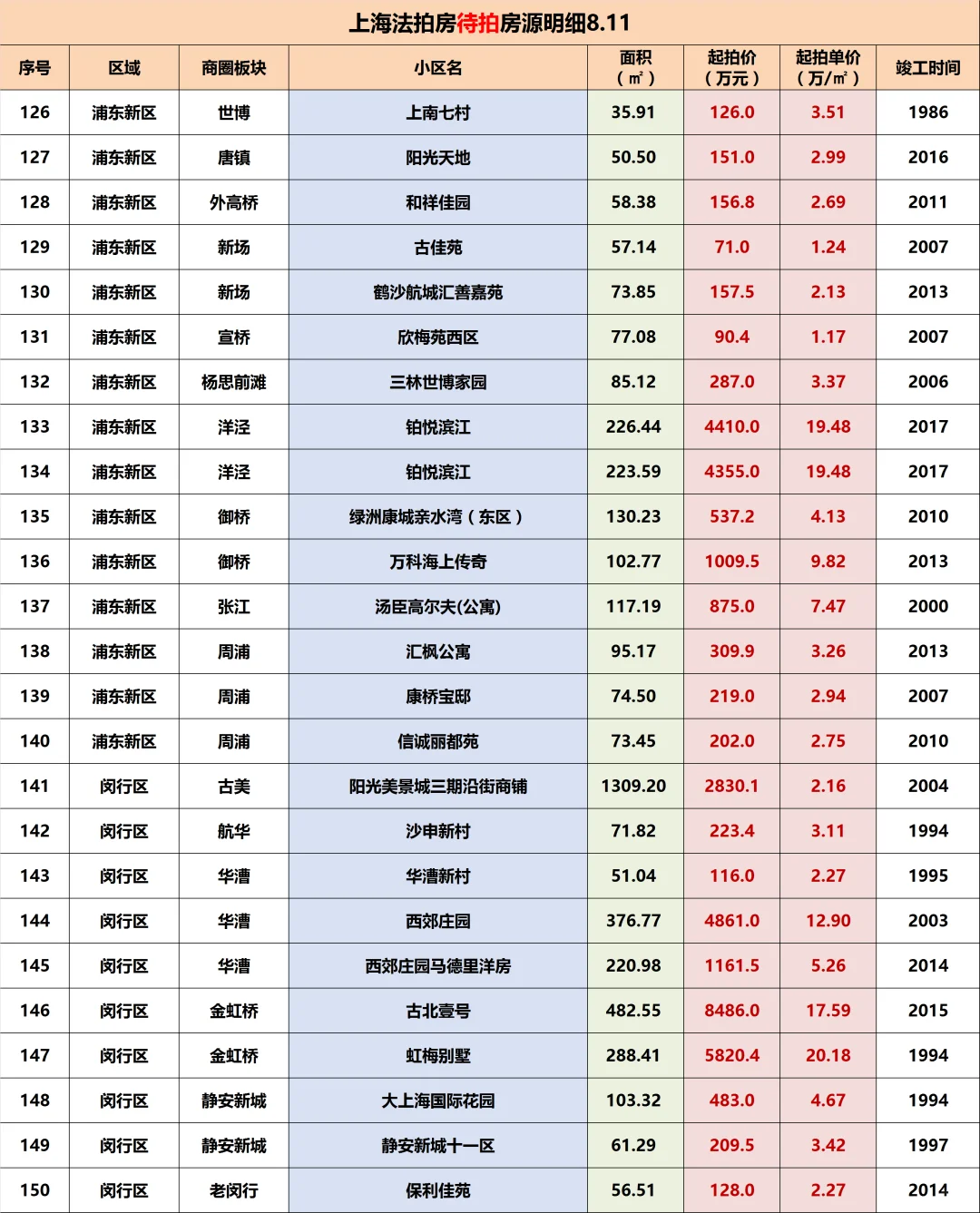 听劝！普通人千万别买法拍房T.T
