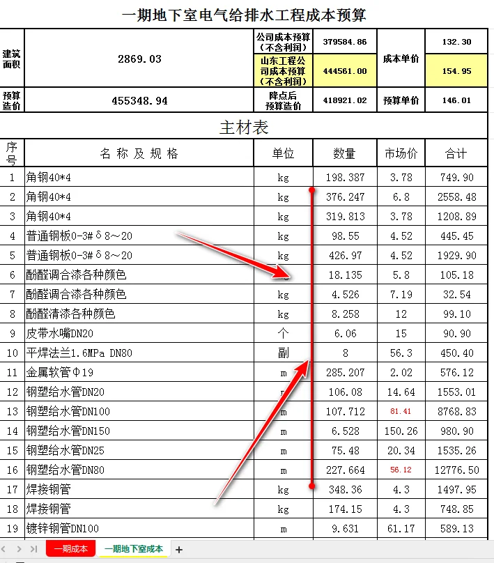 多层次住宅水电安装工程预算分析