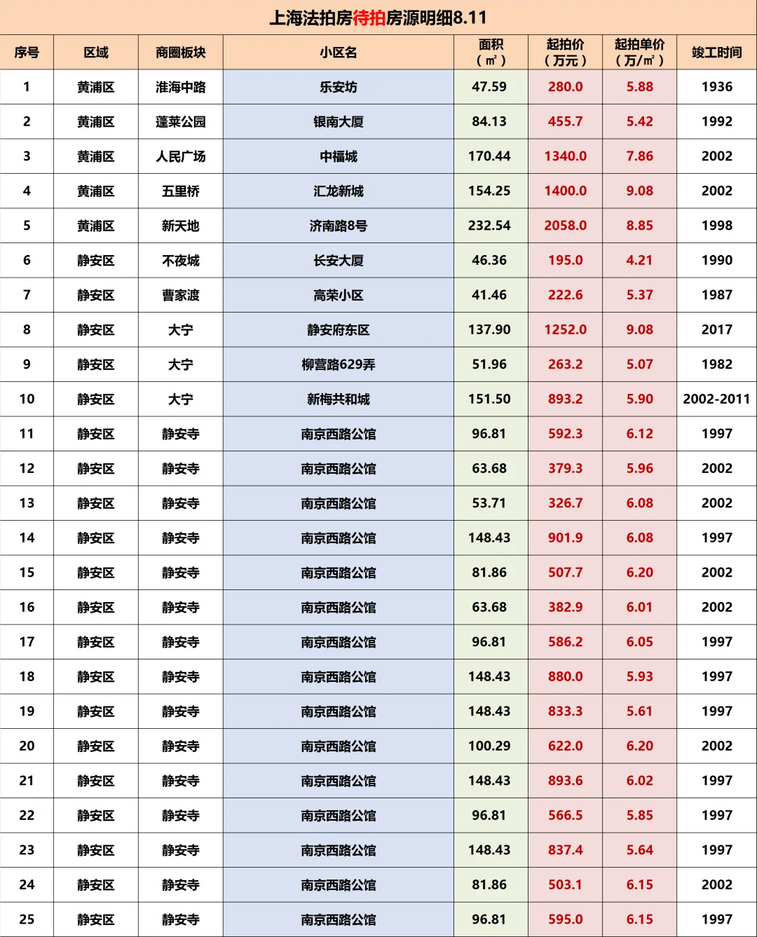 听劝！普通人千万别买法拍房T.T