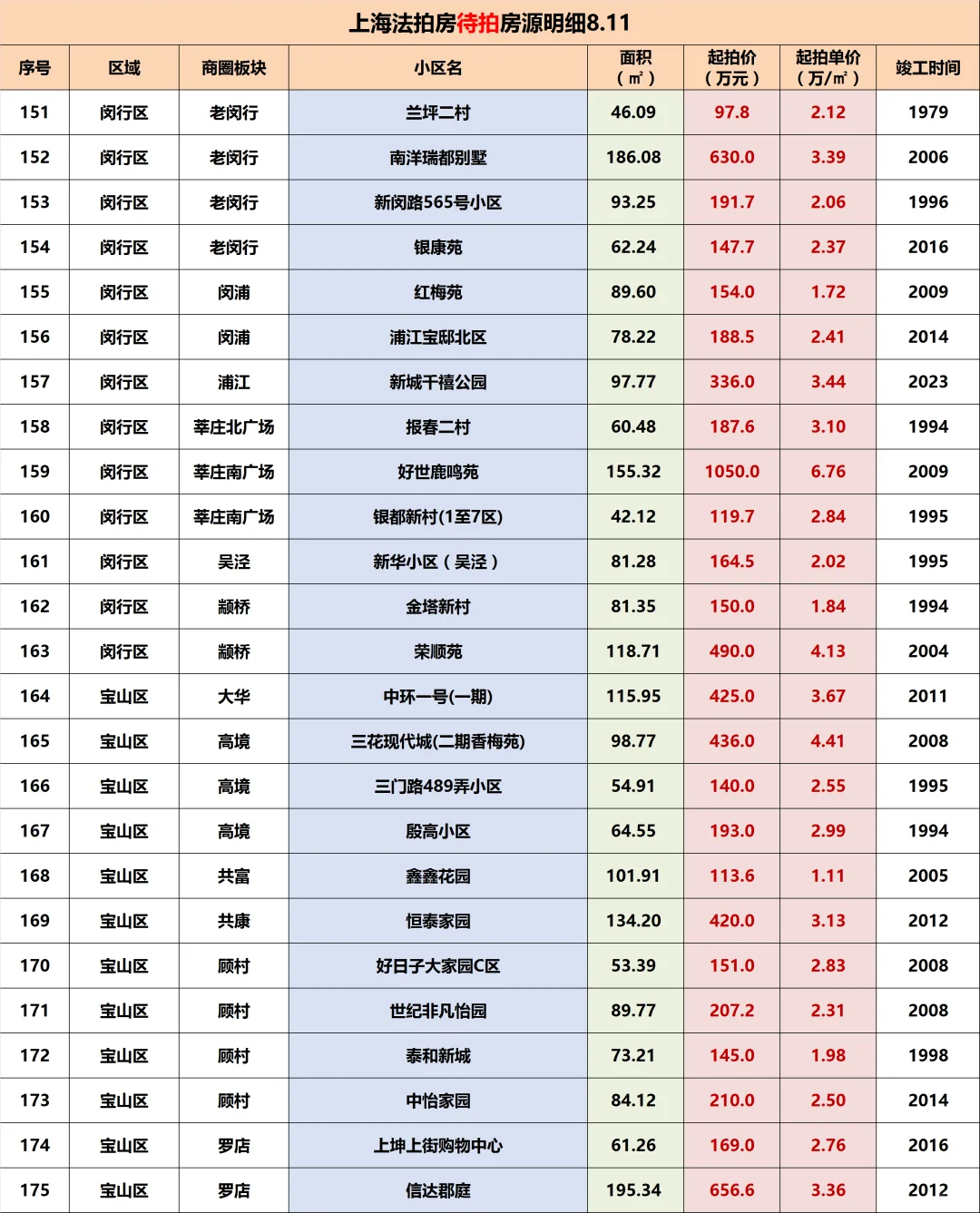 听劝！普通人千万别买法拍房T.T