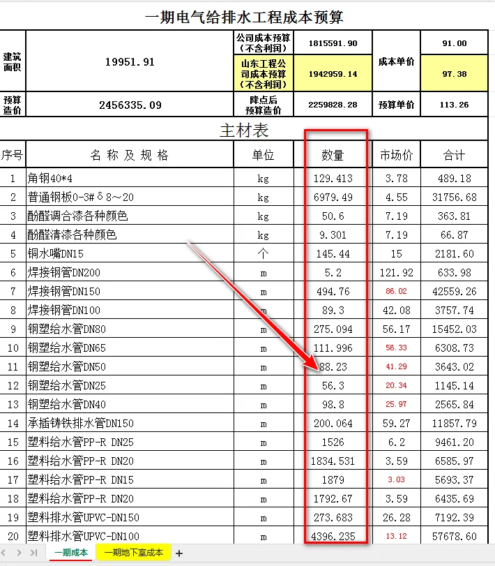 多层次住宅水电安装工程预算分析