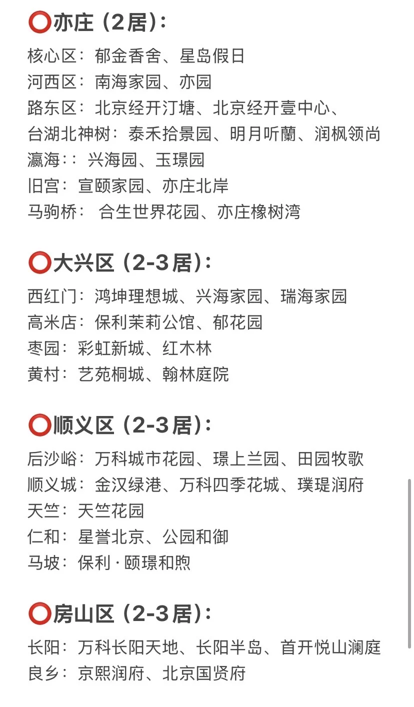 北京楼市，各区300-500万买房正确攻略🔥