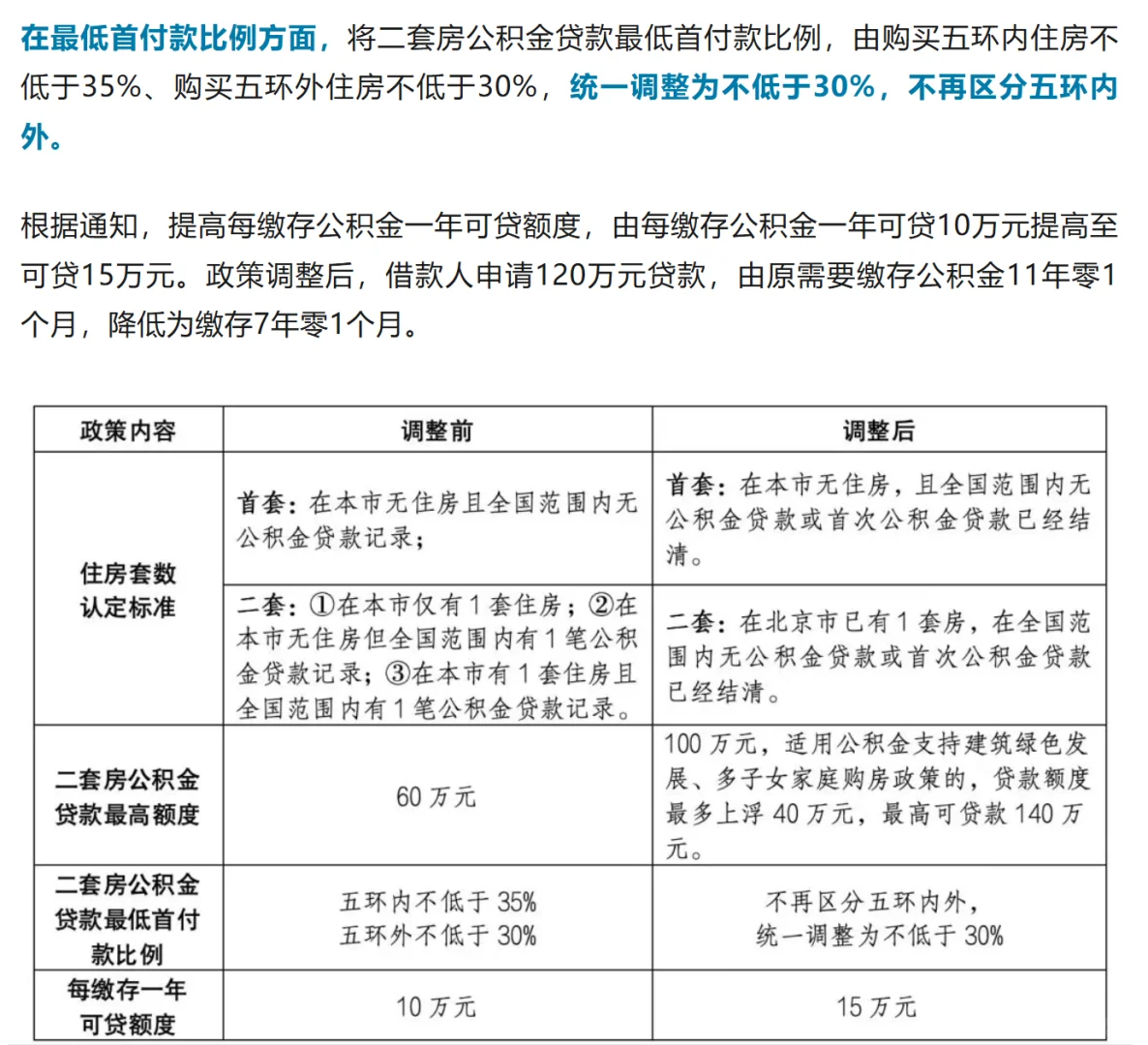 最新出台！北京重磅楼市新政！